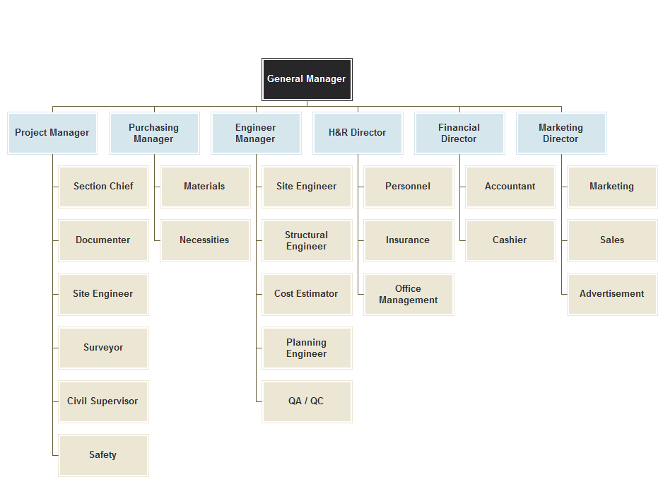 AL-KHYAM COMPANY